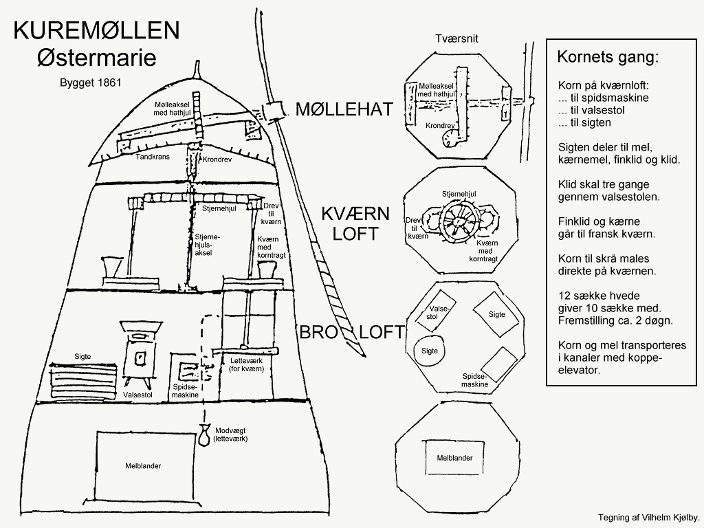 kornetsgang_2